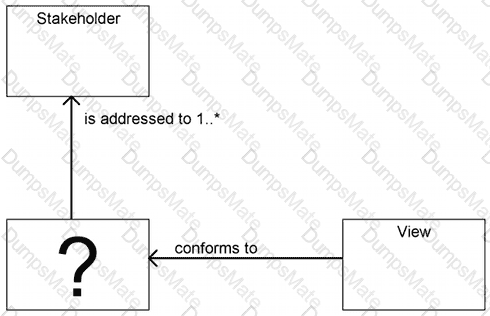 OG0-021 Question 7